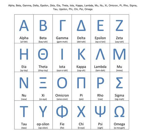 Greek letters